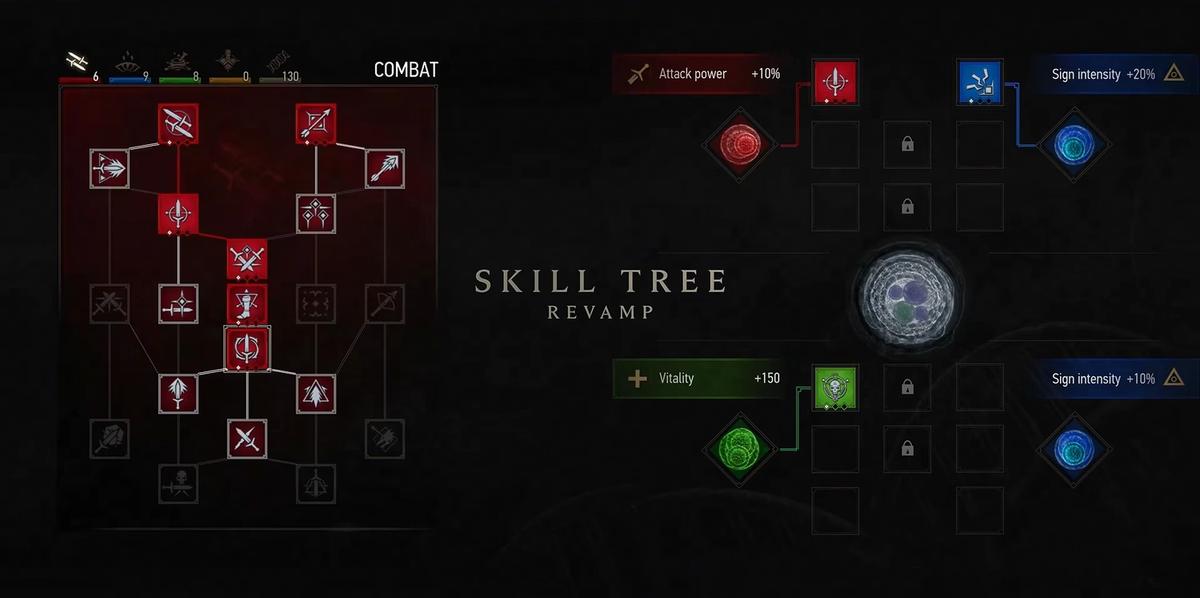 Skill Tree and Transmogrification