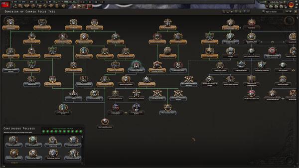 Screenshot of Hearts of Iron IV showing the Dominion of Canada focus tree with various military and political paths visible.