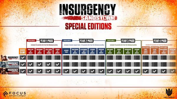 Insurgency: Sandstorm screenshot showing a chart of special editions with details on content for Year 1, 2, 3, and 4 passes.