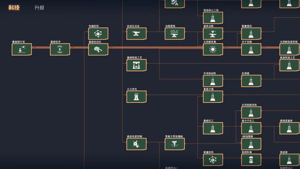 Screenshot from Dyson Sphere Program showing a technology tree with interconnected nodes, detailing various upgrades and research paths.