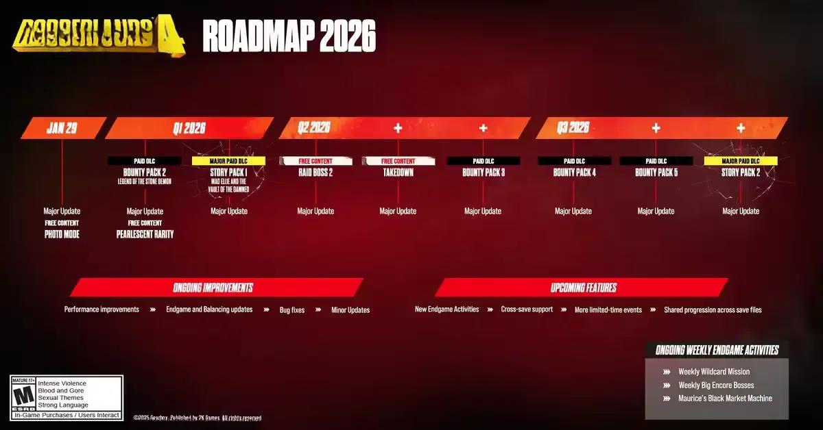 Additional roadmap details for Borderlands 4