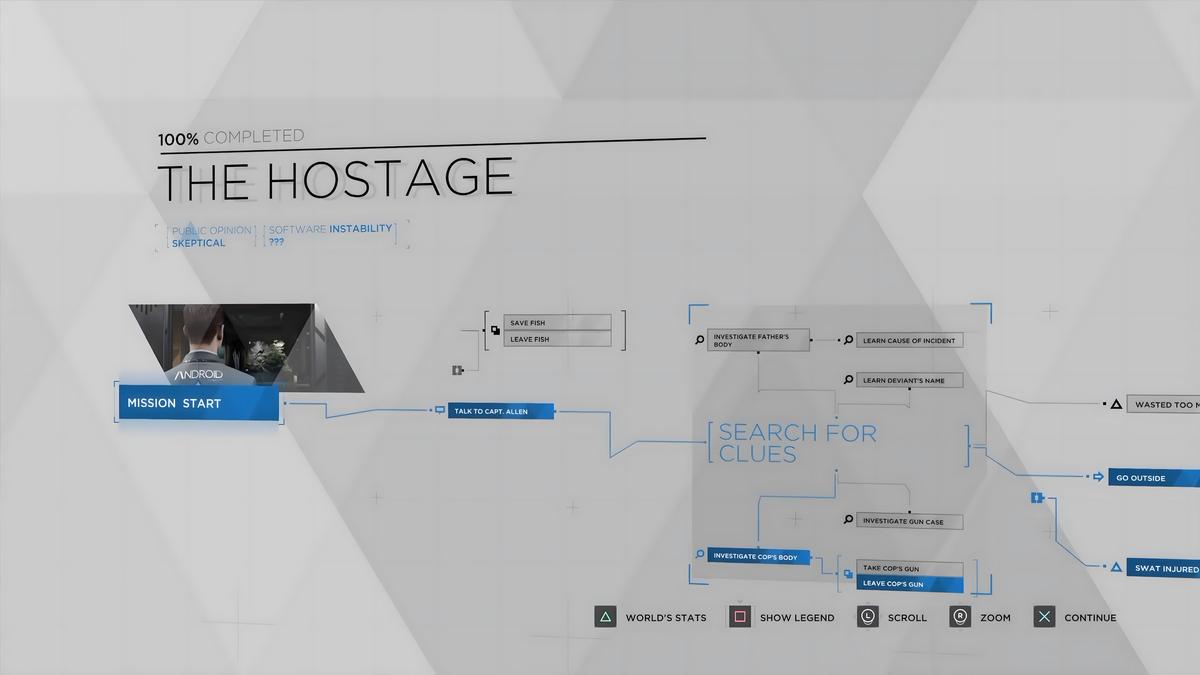 Detroit: Become Human Gameplay Flowchart