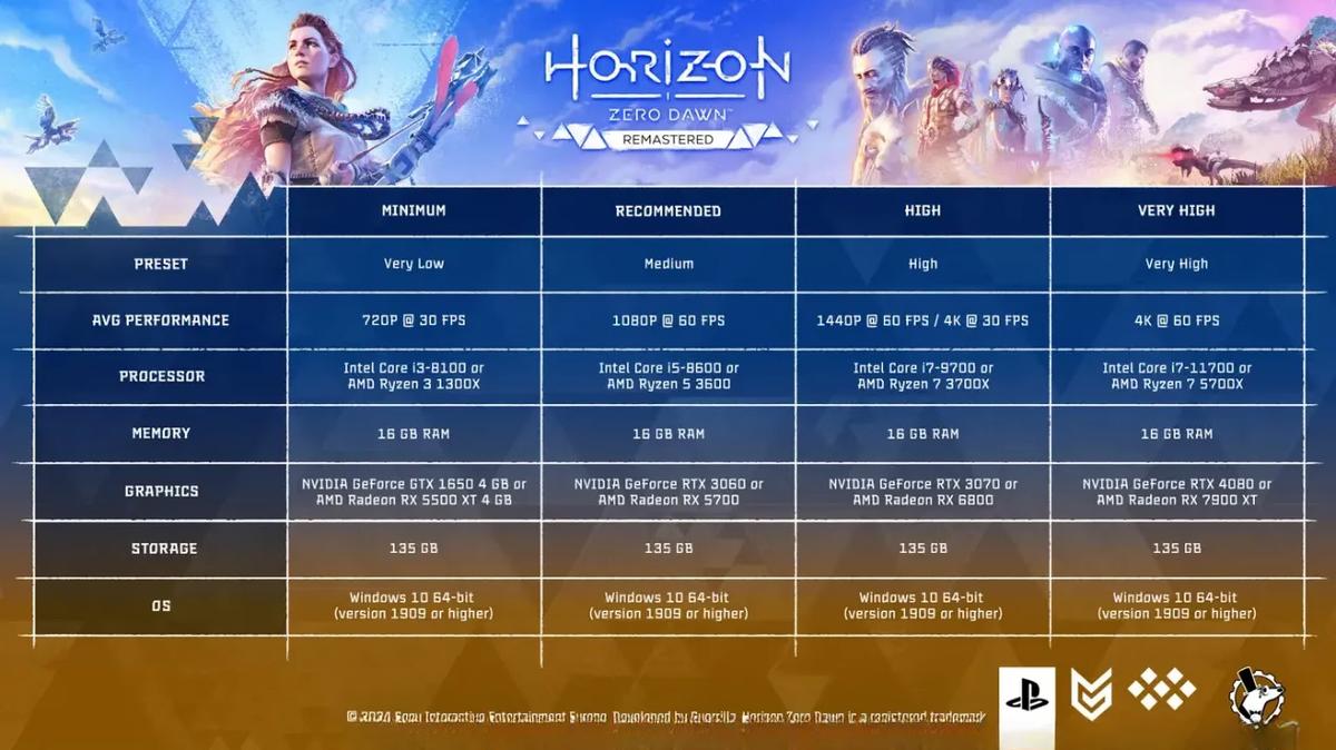 PC system requirements chart