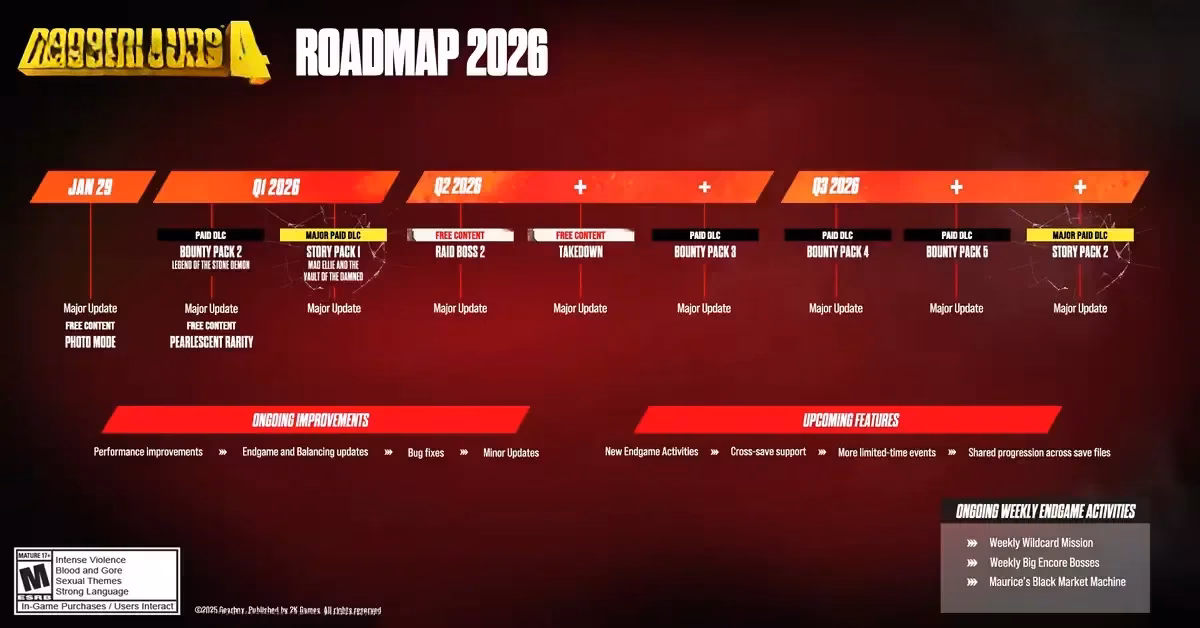 Additional roadmap details for Borderlands 4