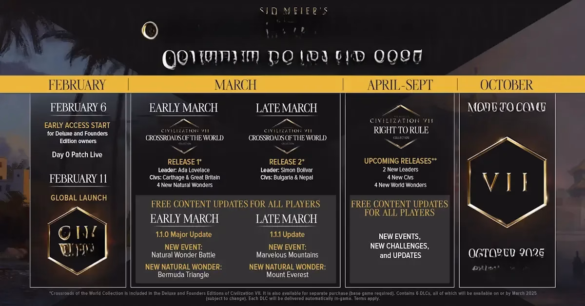 Civilization 7 development roadmap showing planned updates and new content for 2025