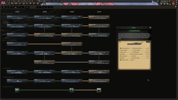 Hearts of Iron IV screenshot: Technology tree showing naval research options for destroyers, cruisers, and battleships from 1936 to 1944.