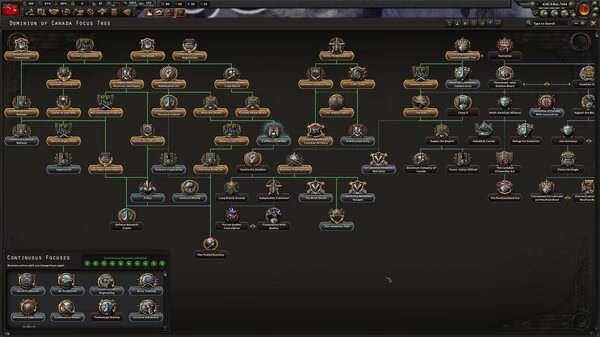 Screenshot of Hearts of Iron IV showing the Dominion of Canada focus tree with various military and political paths visible.