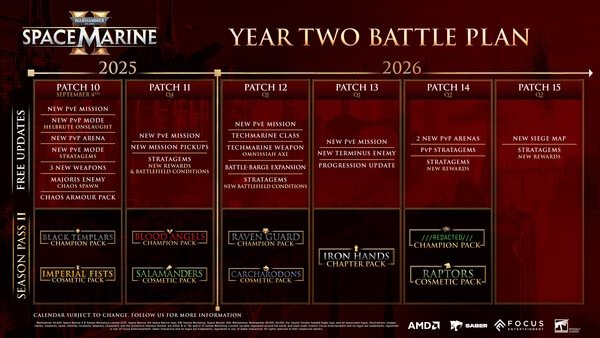 Screenshot of Warhammer 40,000: Space Marine 2 showing a timeline of updates and expansions planned for 2025 and 2026.
